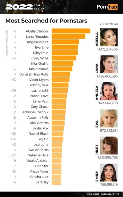 emily willis eva elfie|Most Watched Porn In 2022. Pornhub Revealed Porn Actress Of。